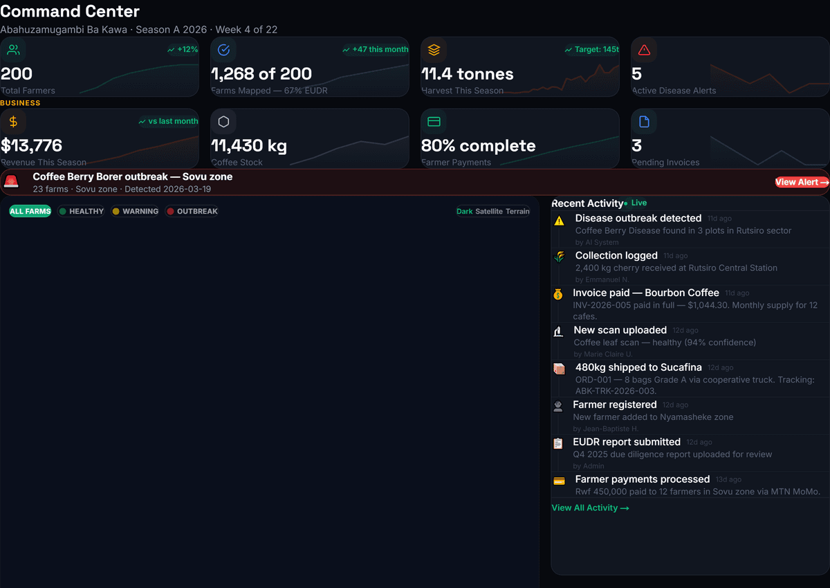 CuraPlant Enterprise Command Center — real-time dashboard for agricultural cooperatives